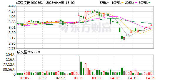 股票十大杠杆公司 峰璟股份在南京成立汽车科技公司