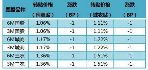 数据来源：普兰金服 