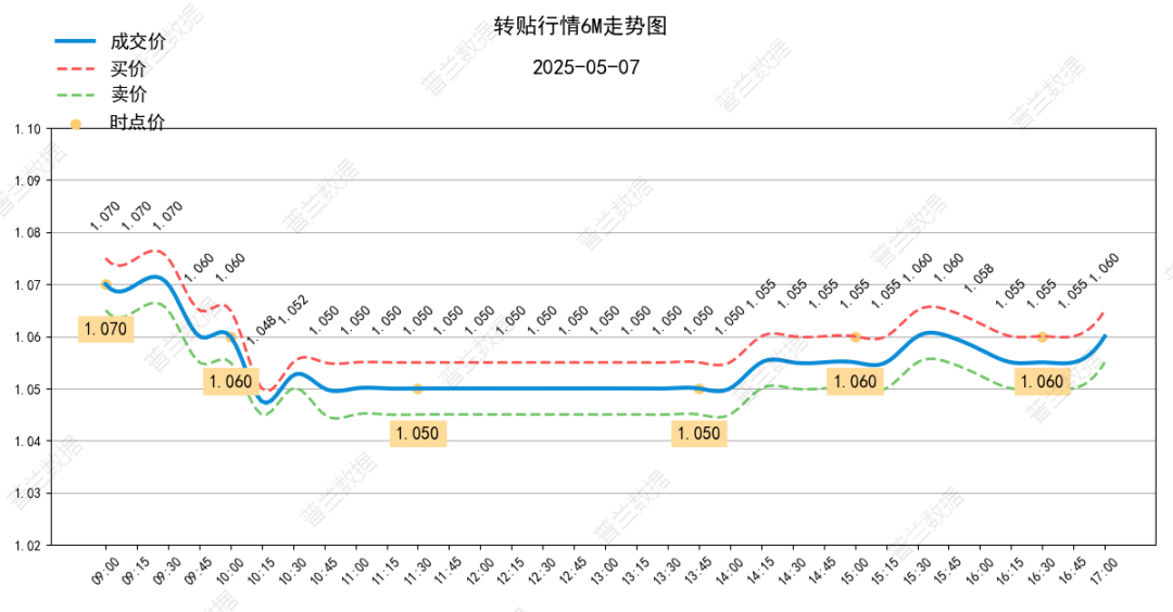数据来源：普兰金服