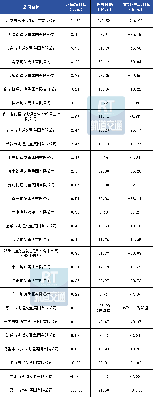 最好的配资公司 高铁之后, 地铁也要涨价了?
